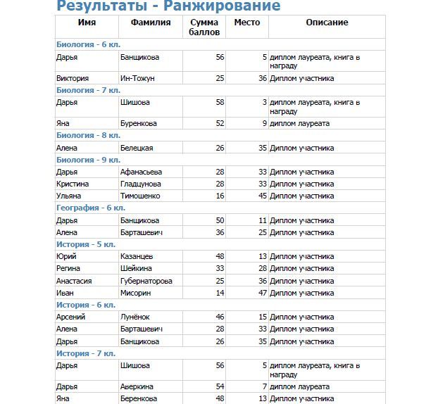 Олимпус по математике 4-5 класс ответы